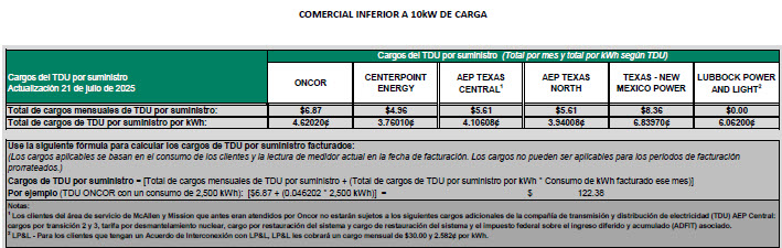 BUS TDU Charges